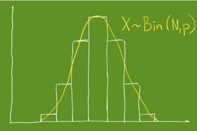 Statistics in R: Binomial Distribution