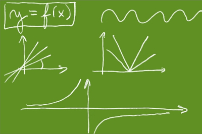 Algebra in R: Functions