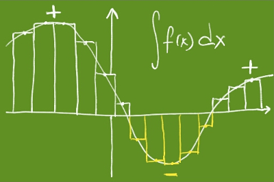 Algebra in R: Integrals